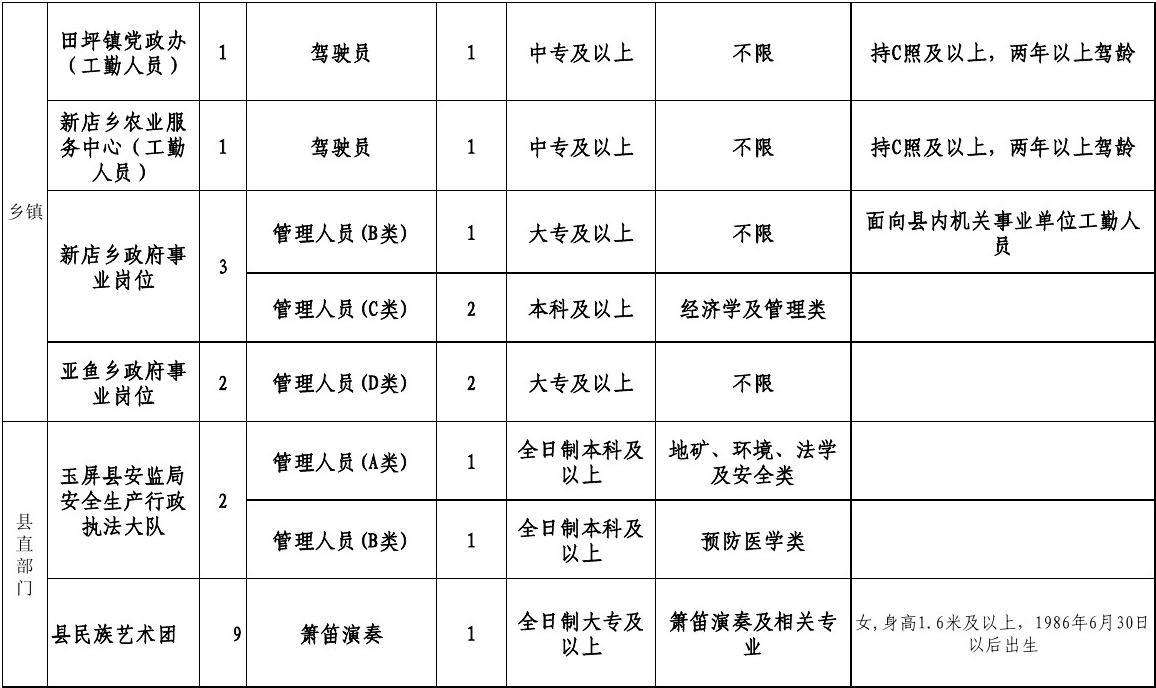 玉屏事业单位报名入口(2020年玉屏事业单位招聘信息)