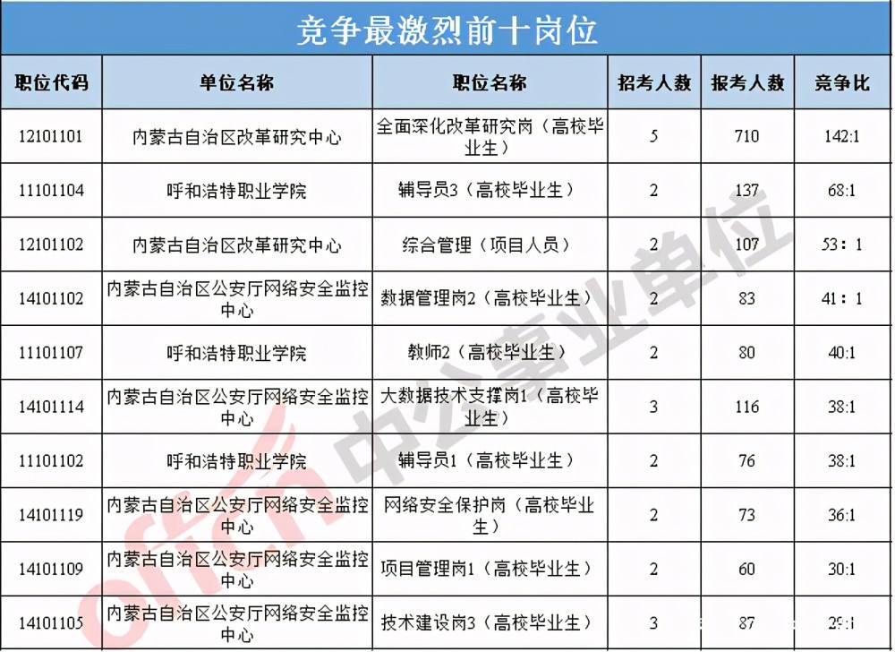 内蒙古事业单位考试电话(内蒙古事业编2019公告)