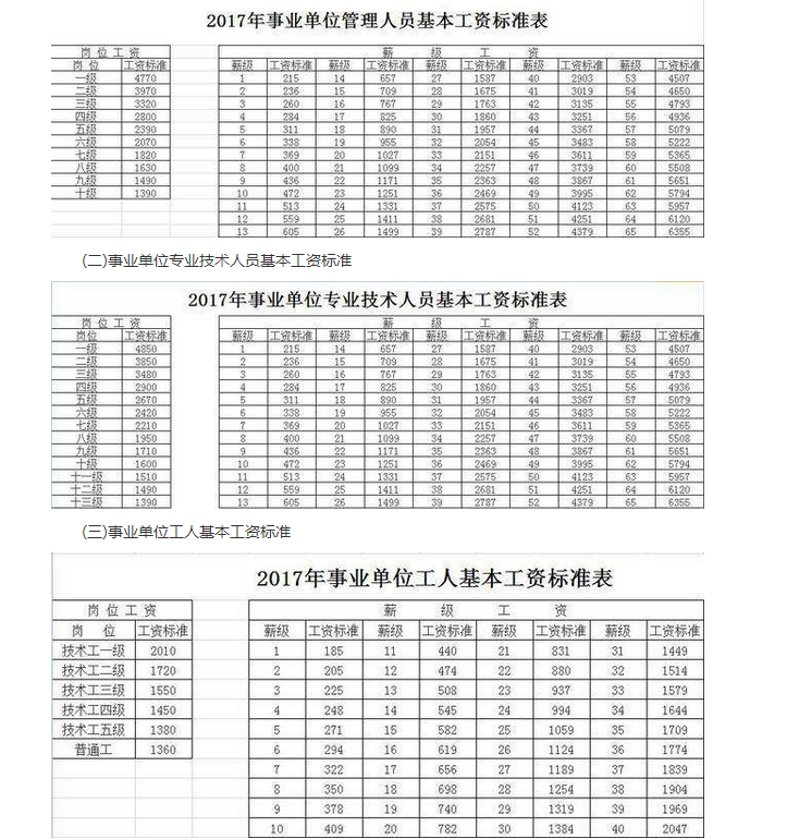 关于河南事业单位退休工资改革最新消息的信息