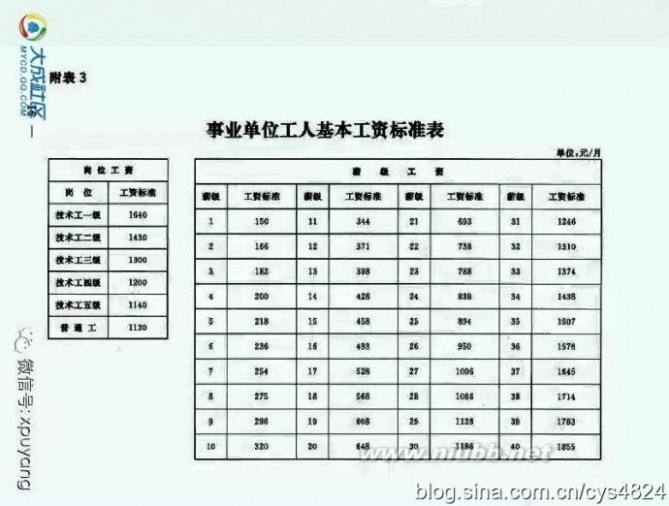 关于河南事业单位退休工资改革最新消息的信息