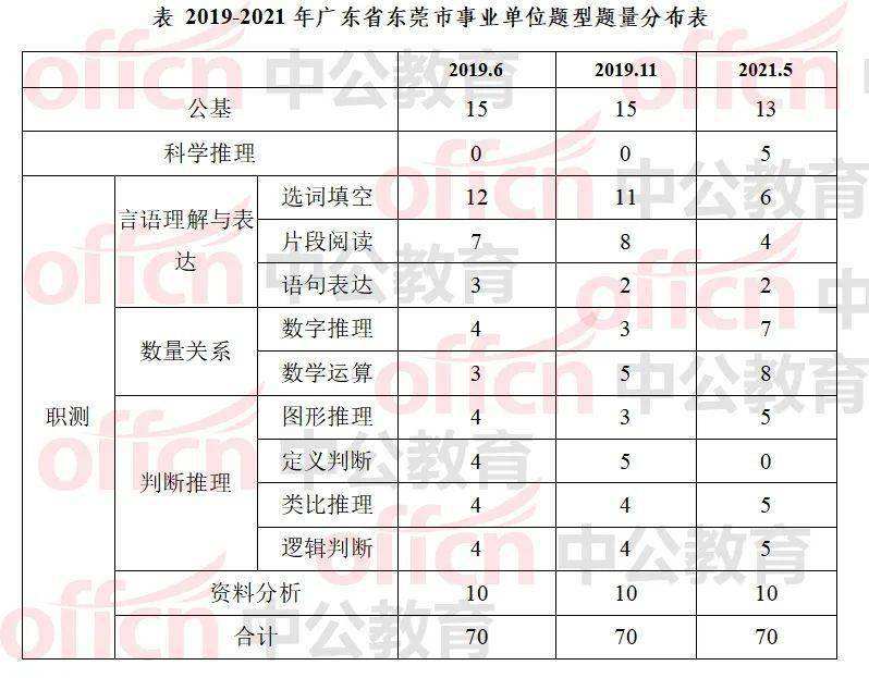 2017年东莞事业单位成绩(2017包头事业单位笔试成绩)