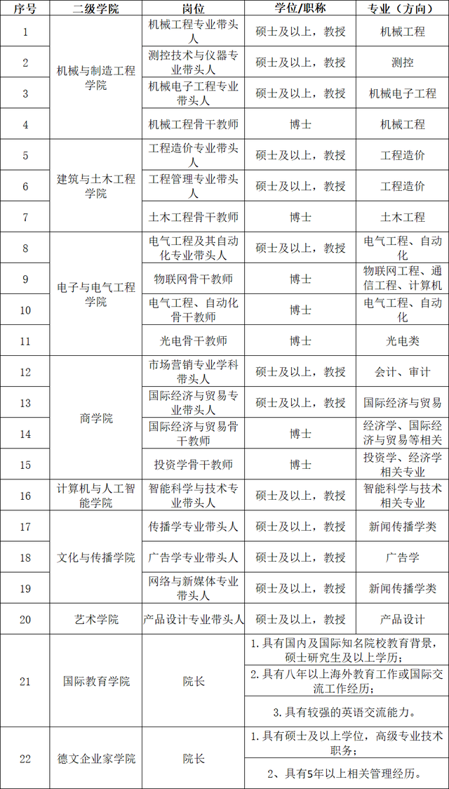 包含厦门大学事业单位待遇的词条