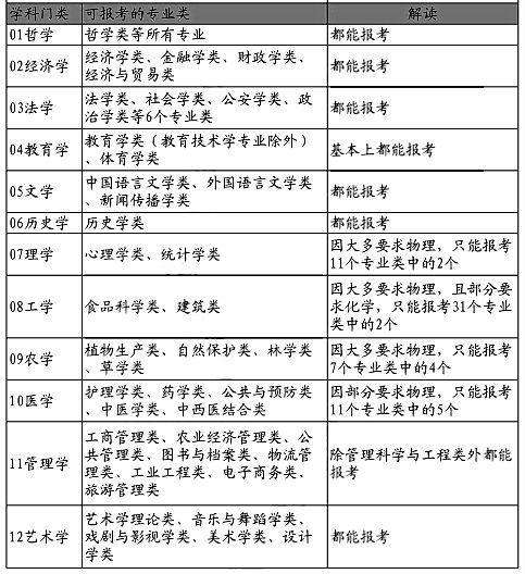 包含厦门大学事业单位待遇的词条