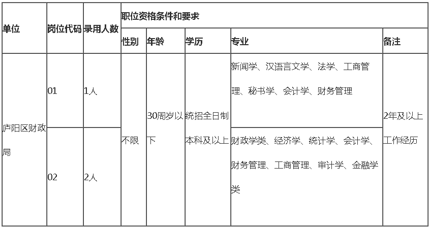 安徽省直事业单位如何(安徽省直事业单位职位表)