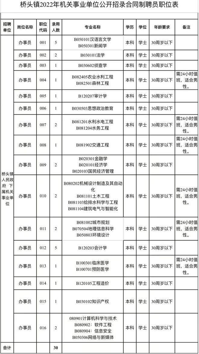 东莞每年事业单位招聘(东莞市2021机关招聘)