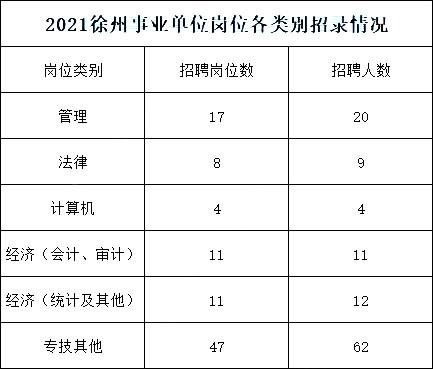 2015徐州事业单位职位表(2013年宿州事业单位职位表)