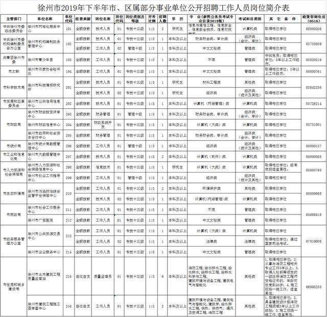 2015徐州事业单位职位表(2013年宿州事业单位职位表)