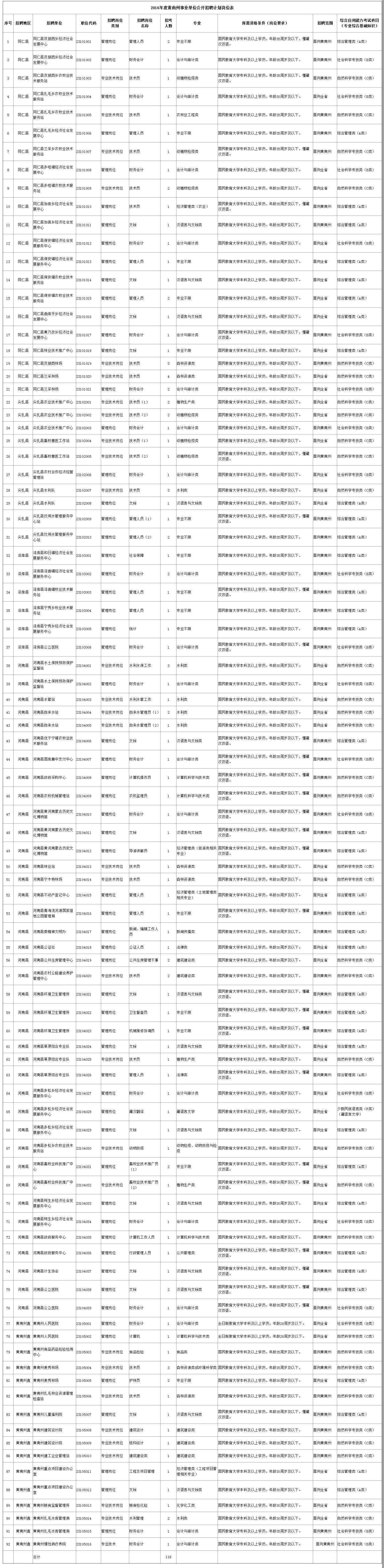 关于2016上海下半年事业单位考试时间的信息