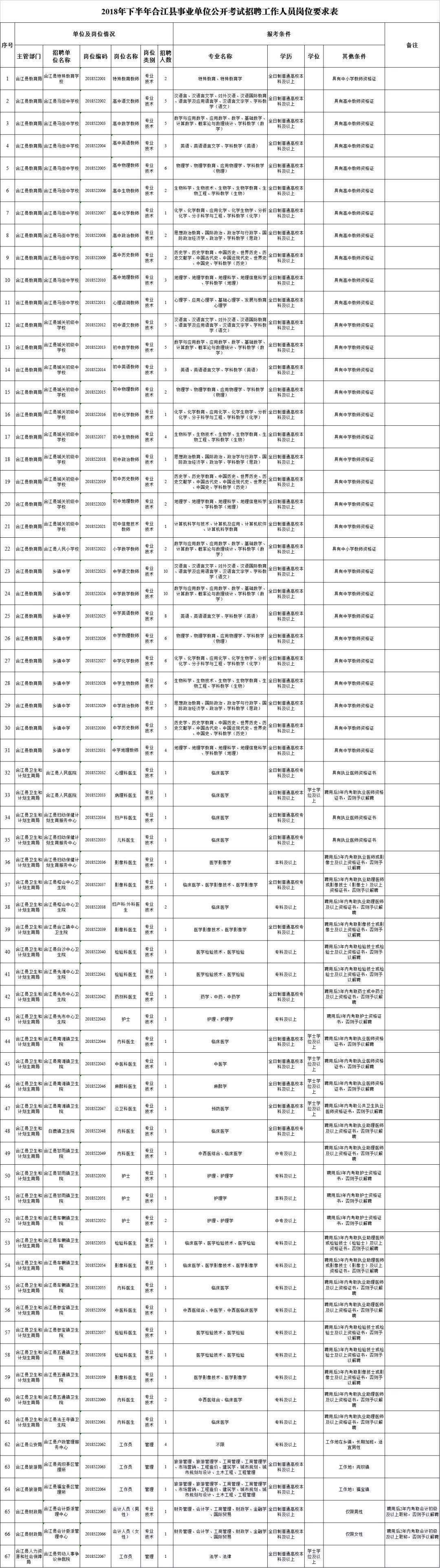 关于2016上海下半年事业单位考试时间的信息