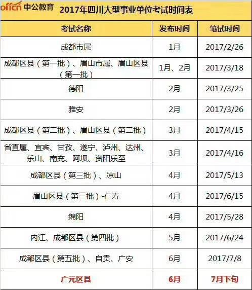2017下四川事业单位(2019事业单位最新基本工资)