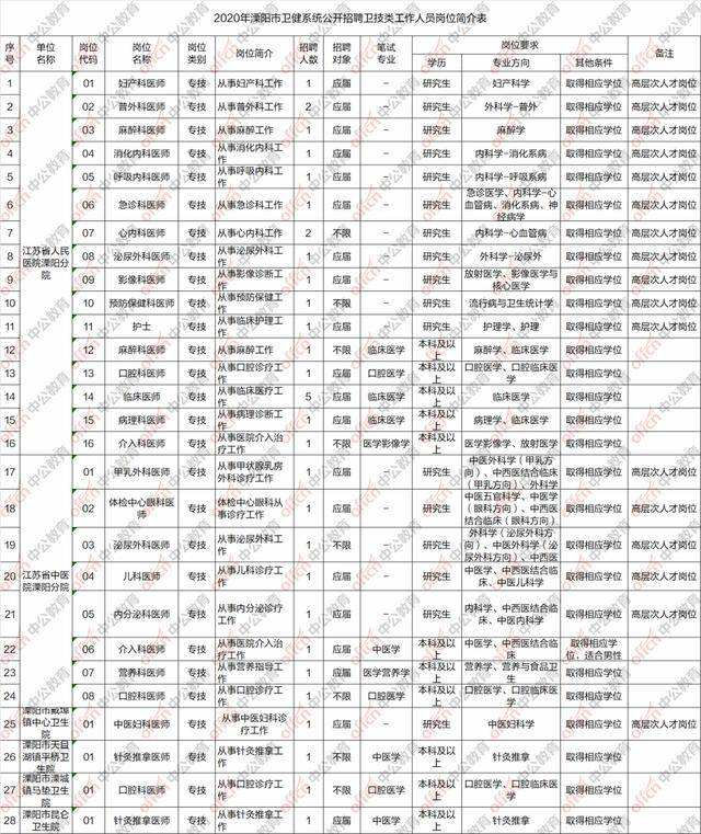 溧阳事业单位人事招聘(溧阳公务员招聘2021)