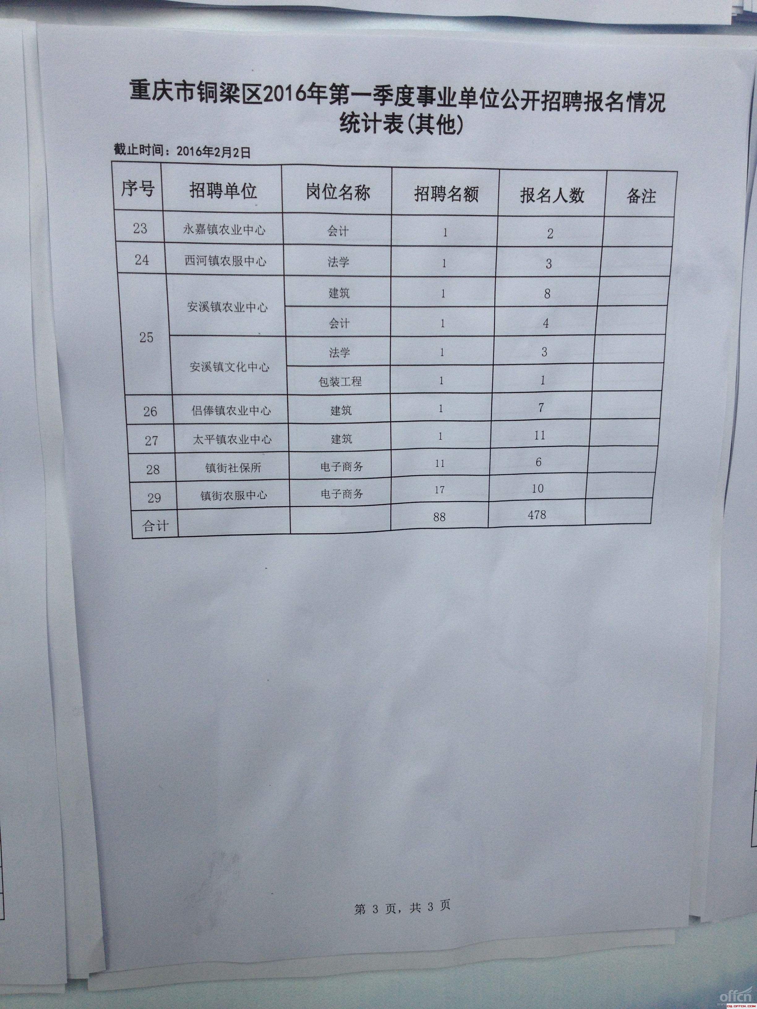 宿迁市沭阳县事业单位招聘的简单介绍