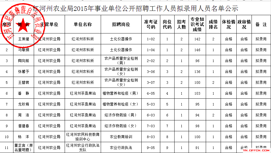 事业单位考试结束还未录用怀孕(事业单位公示期结束后还有审核吗)