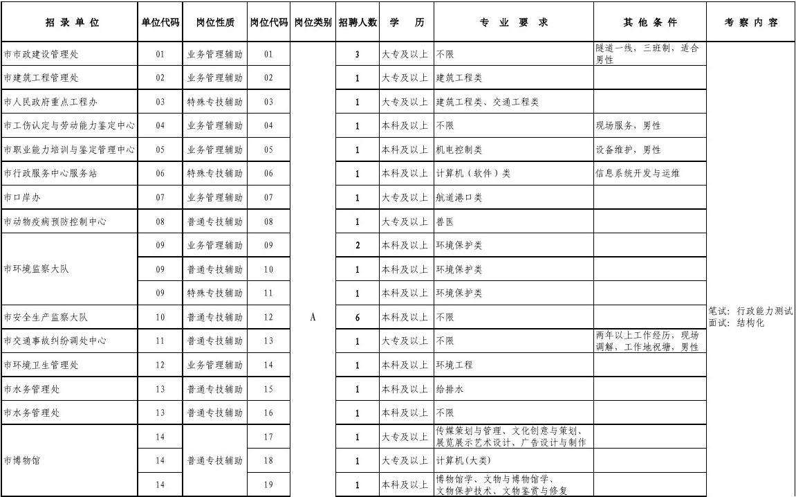 南京市事业单位招聘职位表(2018南京事业单位职位表)