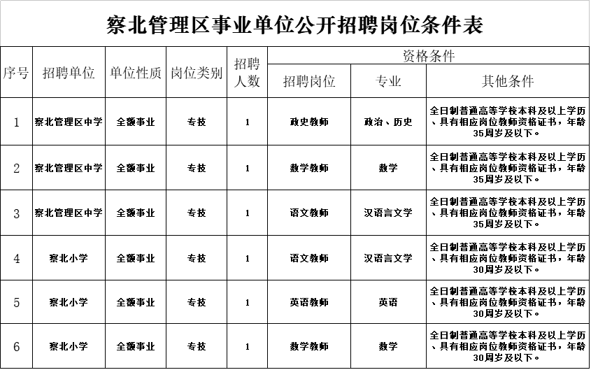 南京市事业单位招聘职位表(2018南京事业单位职位表)