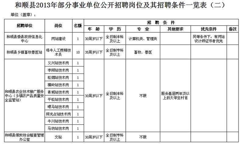 2013高青县事业单位录取的简单介绍