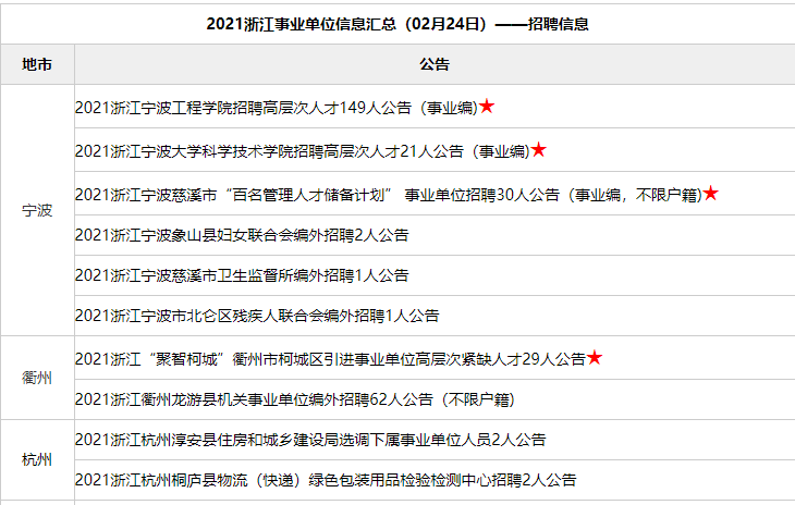 事业单位限制户籍(考编需要本地户口吗)