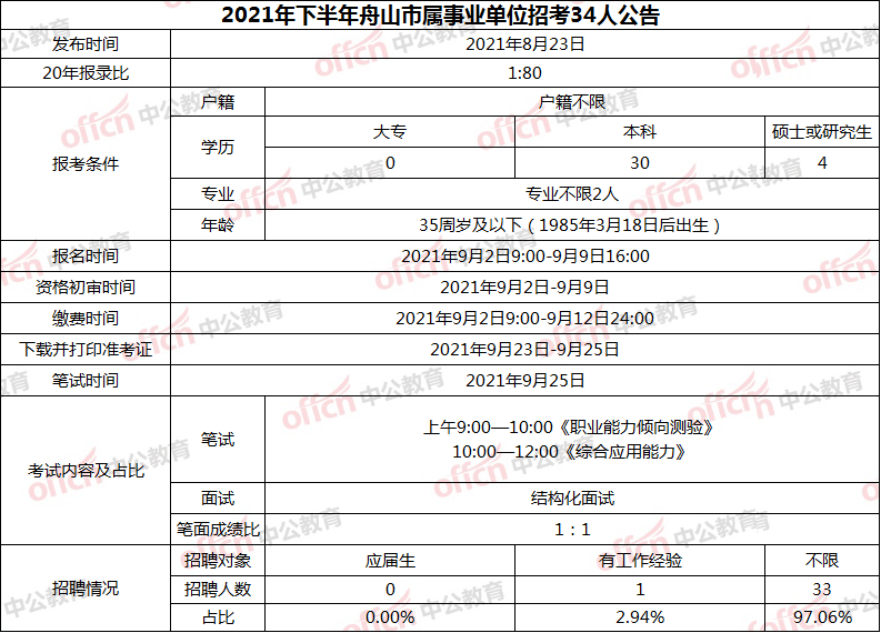 事业单位限制户籍(考编需要本地户口吗)