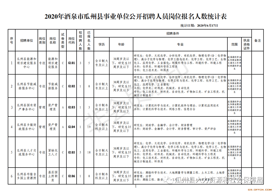 甘肃省直事业单位六期(2022甘肃事业单位岗位)