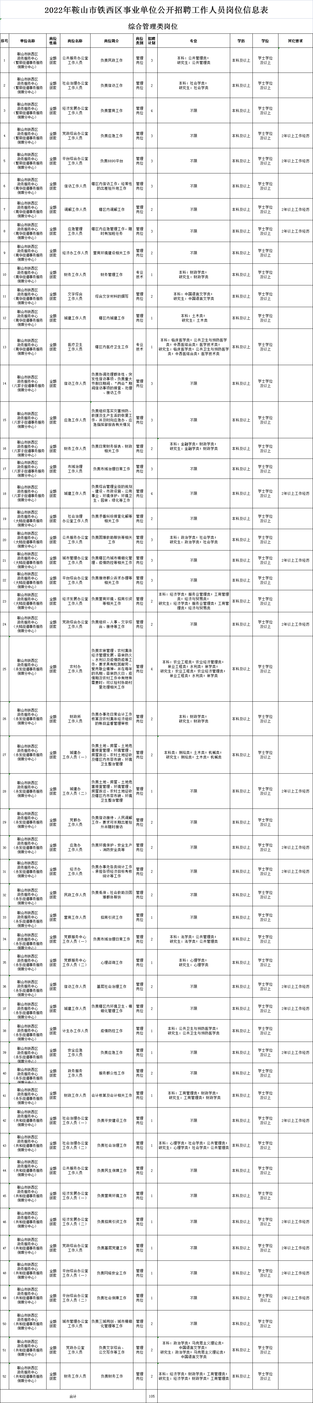 马鞍事业单位招聘(2020马鞍山事业单位成绩)