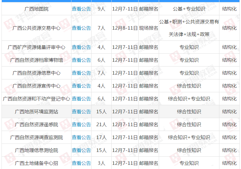 马鞍事业单位招聘(2020马鞍山事业单位成绩)