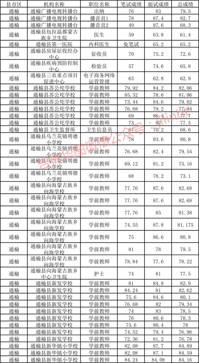 温州市事业单位分数线(2020年浙江省事业单位)