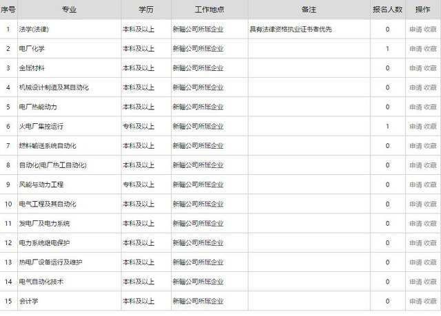 昌吉2017事业单位简章(事业单位工资标准表2019)