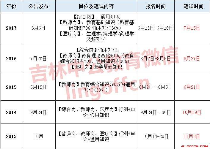 松原事业单位考试用书的简单介绍