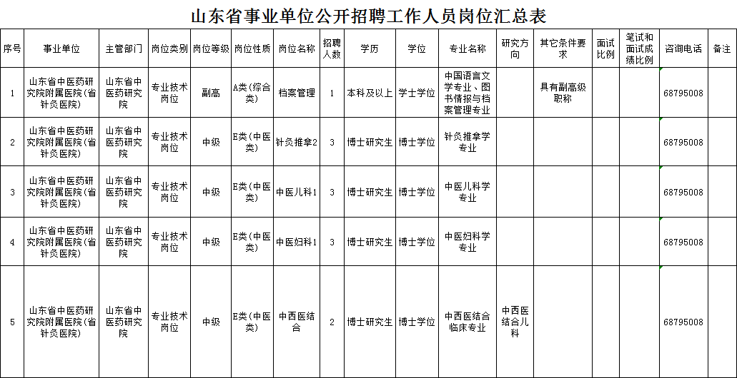 济南护士事业单位招聘信息查询(济南槐荫区事业单位招聘报名入口)