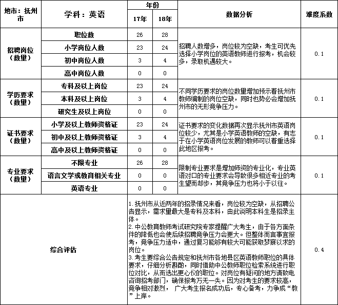 11月19日抚州事业单位(2020年1月4日事业单位上班吗)