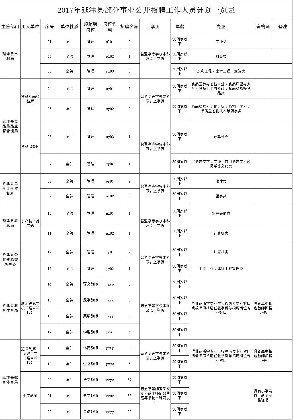 新乡事业单位2017(2017年事业单位招聘)