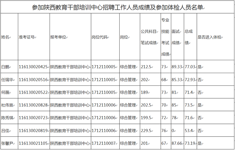 2017事业单位招聘山西(2017年黄石事业单位招聘)