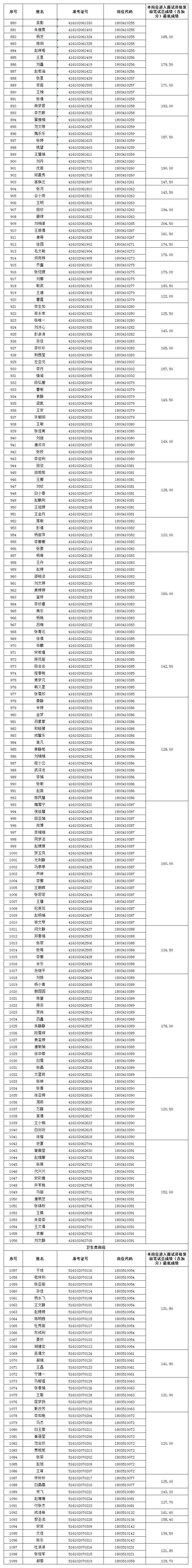 包含杨陵区事业单位面试名单的词条