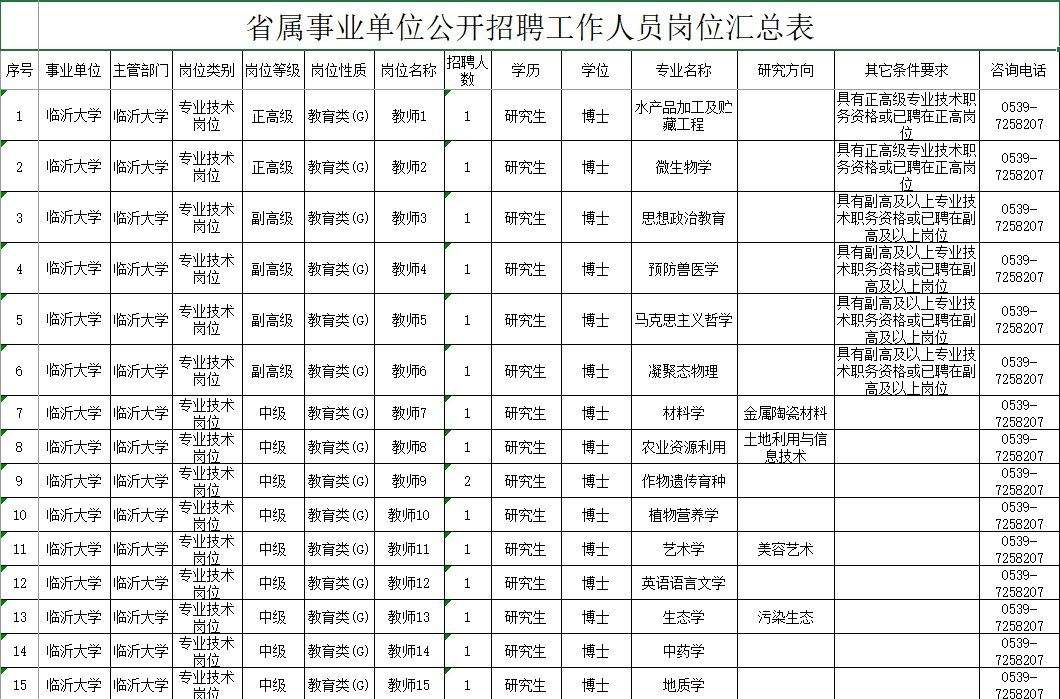 临沂事业单位招聘(2022年临沂市事业单位考试时间)