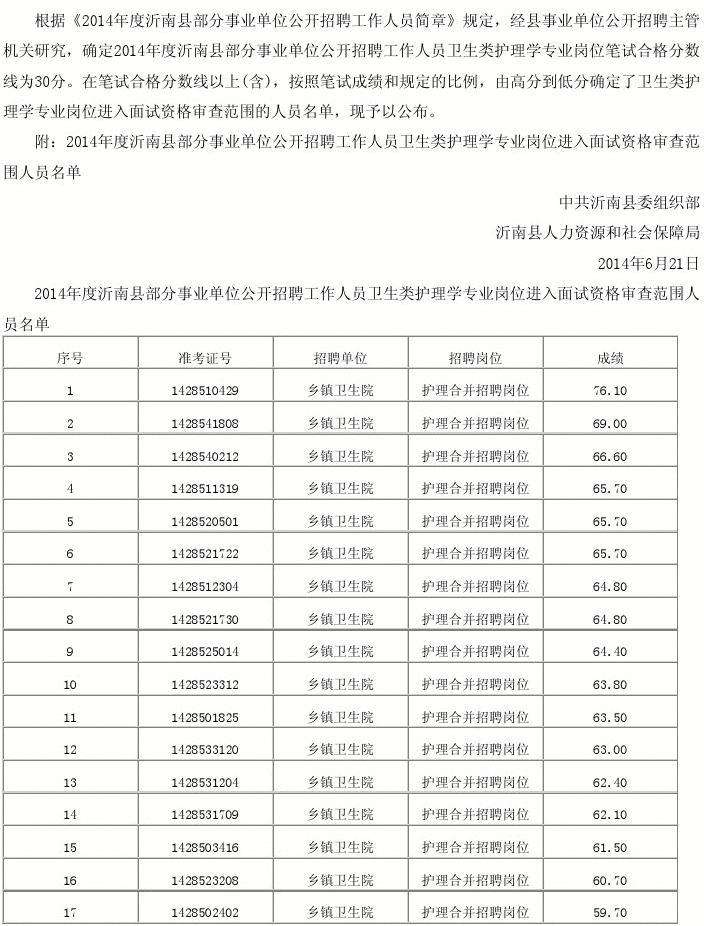 临沂事业单位招聘(2022年临沂市事业单位考试时间)