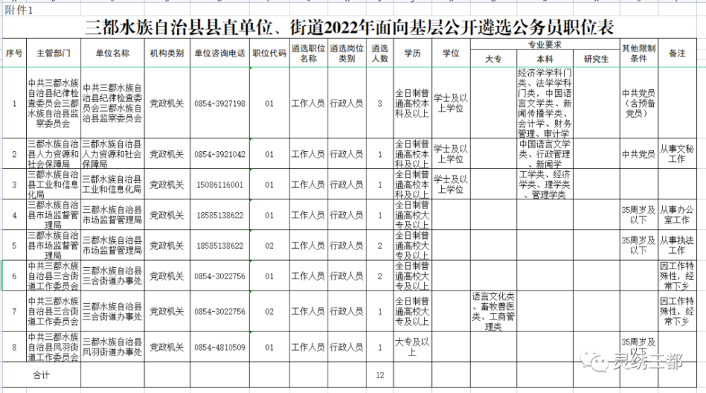 黔南事业单位待遇(规定事业单位工资怎么样)