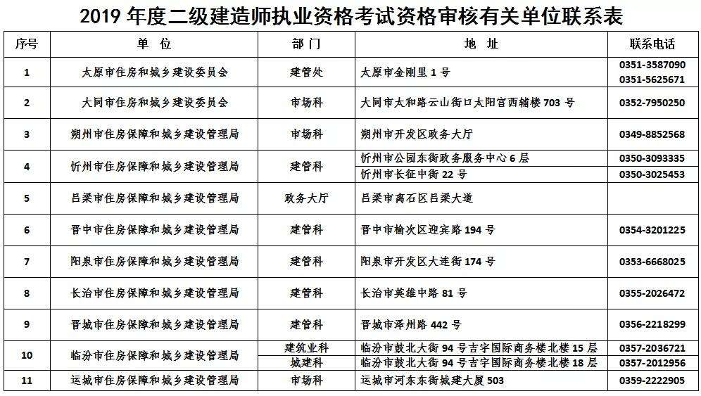 事业单位能考二级建造师吗(单位上班可以考二级建造师吗)