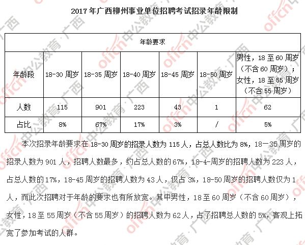 关于2017广州事业单位招聘考试时间的信息