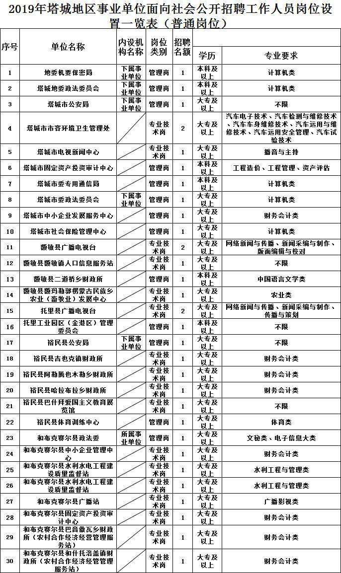 事业单位编辑忙吗(事业单位新媒体编辑)