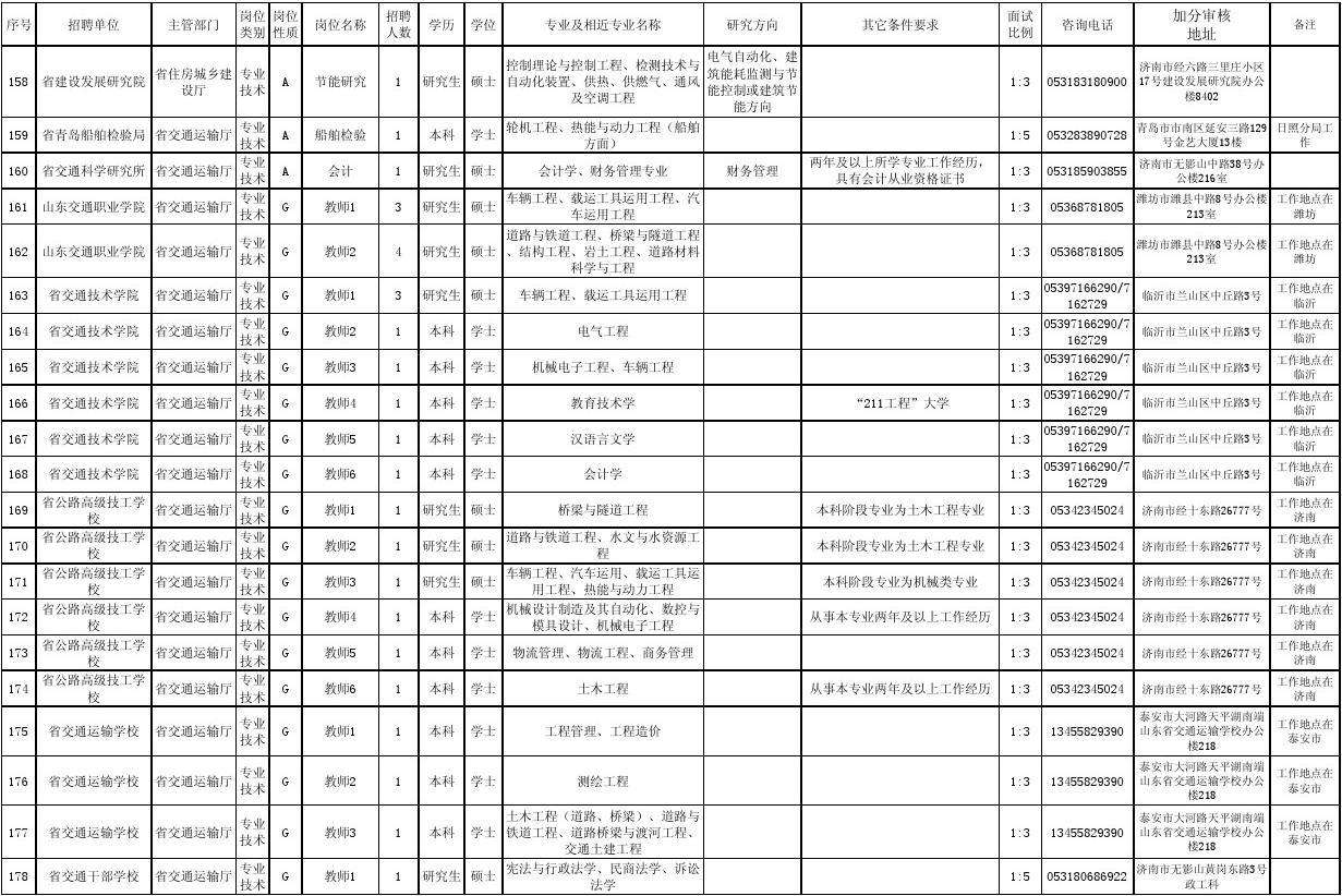 2017山东事业单位招聘信息(2017年山东省事业编招聘公告)