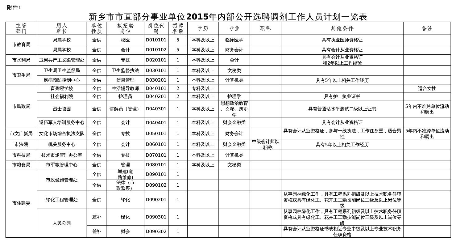 2015武汉市事业单位(武汉事业单位考试2021)