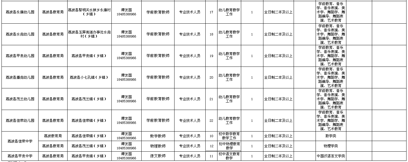黔南事业单位成绩查询荔波(黔东南事业单位成绩什么时候出来)