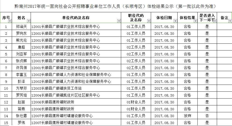 黔南事业单位成绩查询荔波(黔东南事业单位成绩什么时候出来)