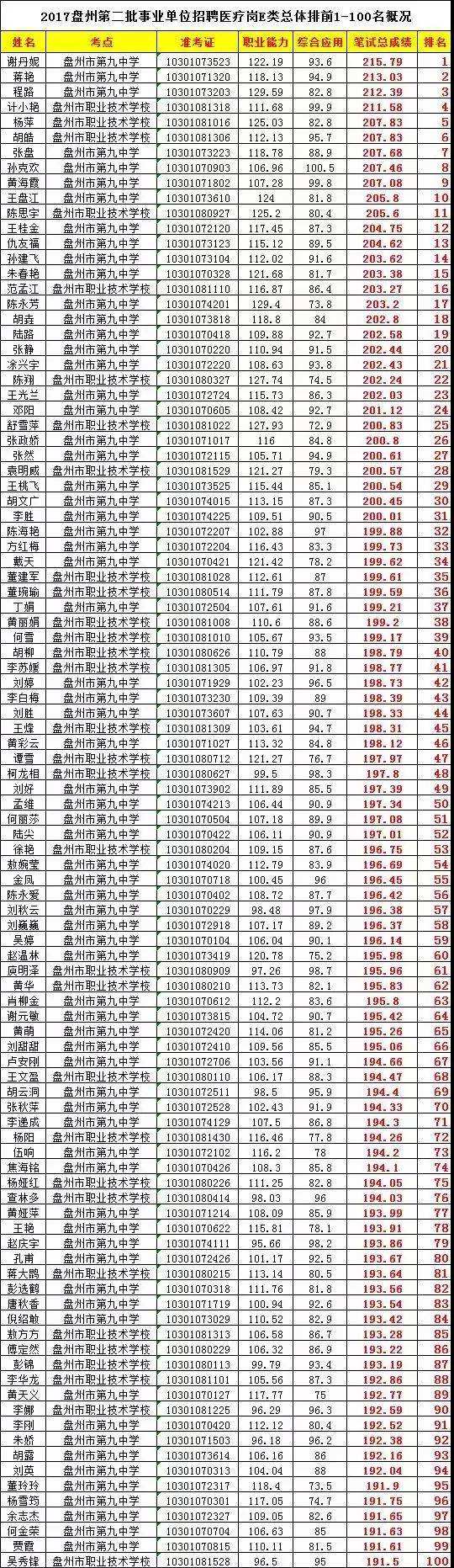 盘县红果事业单位(盘县事业单位招聘网)