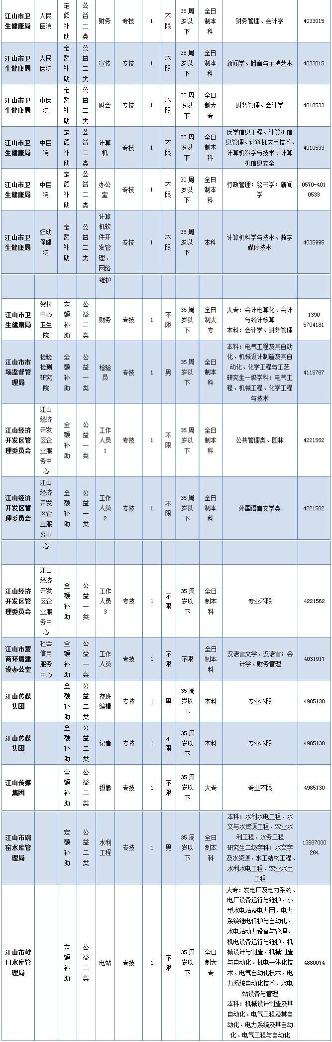 2015年江山市事业单位(2019年江山市事业单位招聘信息)