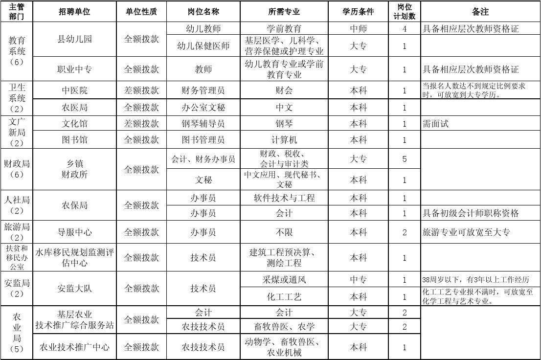 2014辽宁省事业单位招聘职位表(2022年辽宁省省直事业单位招聘职位表)