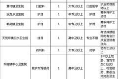 襄阳事业单位2017招聘(南昌市直事业单位招聘2021)