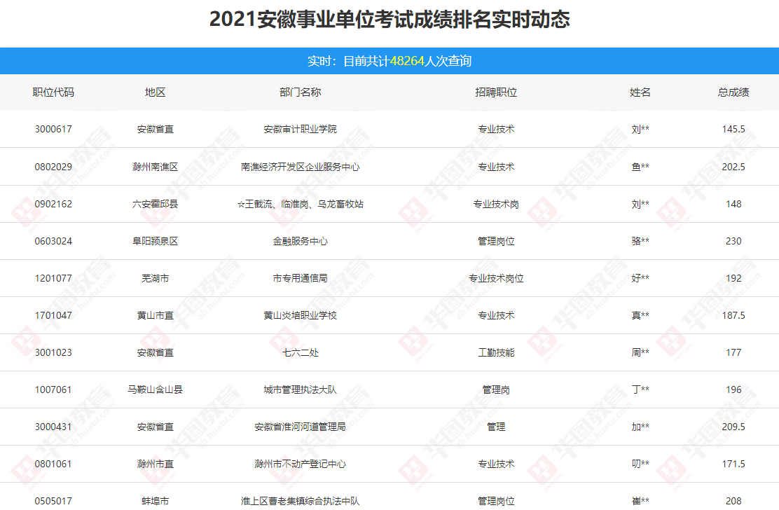 事业单位成绩什么时候出来(青海省2022公务员面试题)