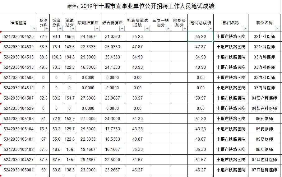 事业单位成绩什么时候出来(青海省2022公务员面试题)