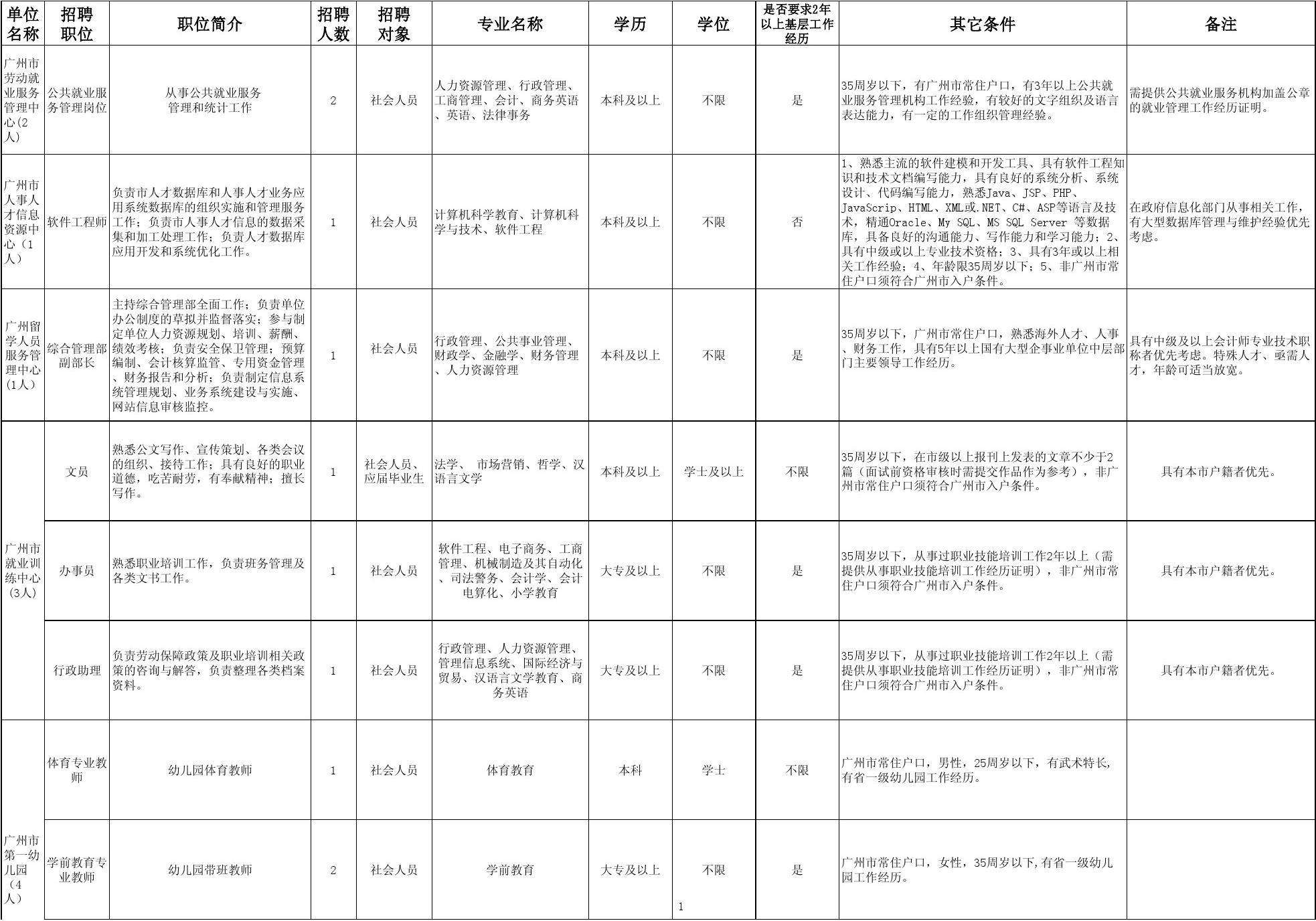 关于2017广州事业单位九月的信息